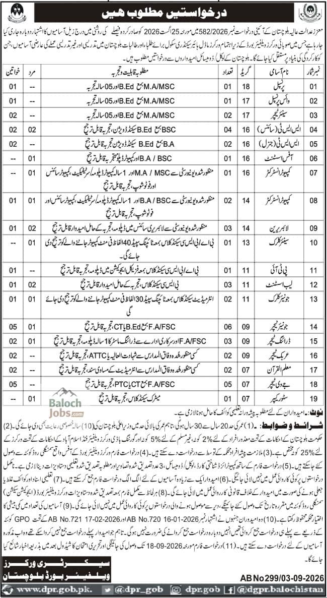 Workers Welfare Board Balochistan Jobs 2026 1 Workers Welfare Board Balochistan Jobs 2026 Advertisement
