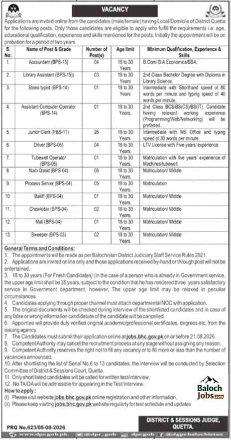 District And Session Judge Quetta Jobs 2026 1 District And Session Judge Quetta Jobs 2026 Official Advertisement
